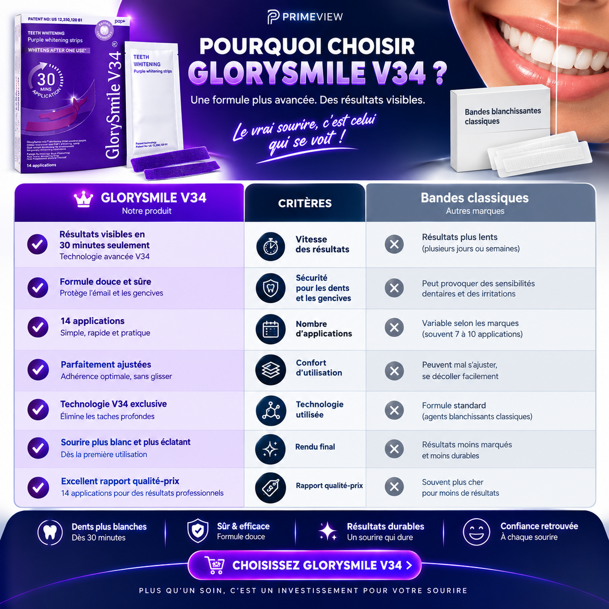 Le correcteur de teinte violet pour un sourire plus éclatant en 30 minutes