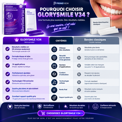 Le correcteur de teinte violet pour un sourire plus éclatant en 30 minutes